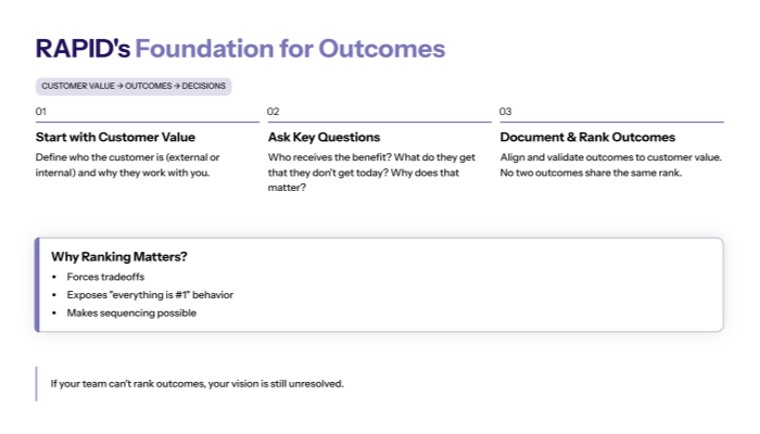 RAPIDs foundation for outcomes (Customer Value Outcomes Decisions