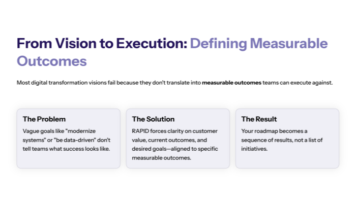 From Vision to Execution: Defining Measurable Outcomes