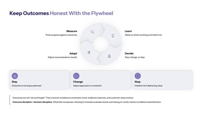 Section 5: Keep outcomes honest with the flywheel (measure decide adapt)