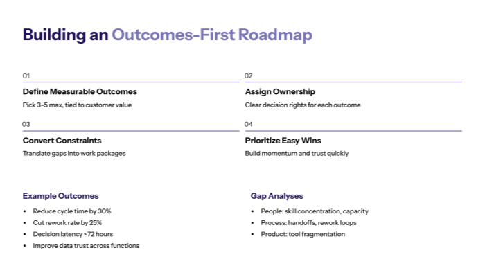 How to build an outcomes-first digital transformation roadmap?