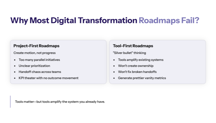Why most digital transformation roadmaps fail?