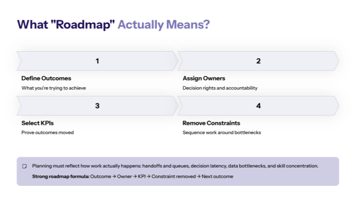 RAPID Plan: What roadmap actually means?