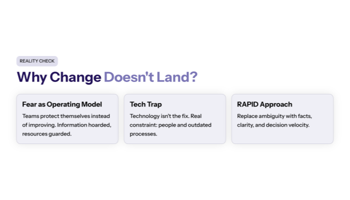 Executive Reality Check