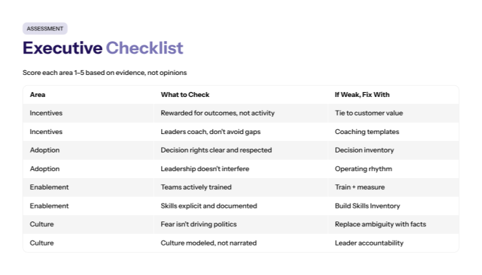 The Executive Checklist: Incentives + Adoption + Enablement in One System