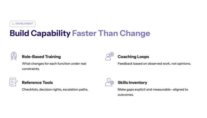 Enablement: Build Capability Faster Than the Change Curve