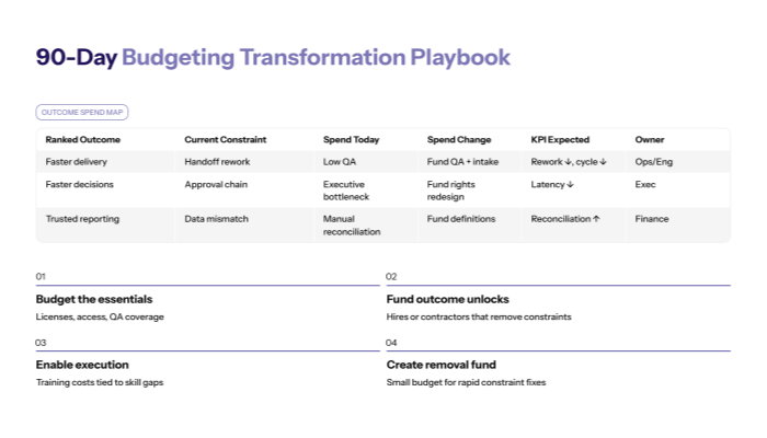 A 90-day budgeting transformation playbook