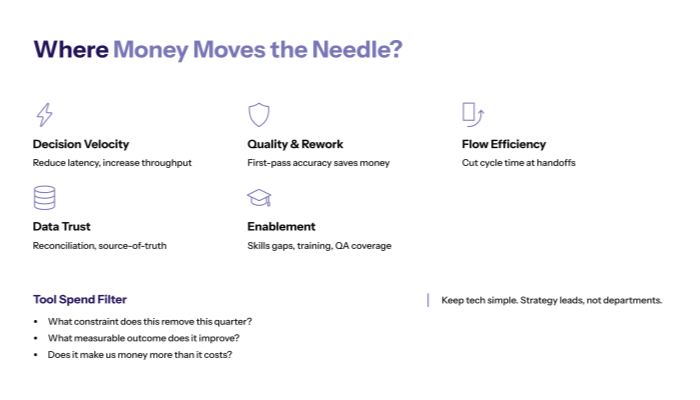 Where money actually moves the needle?
