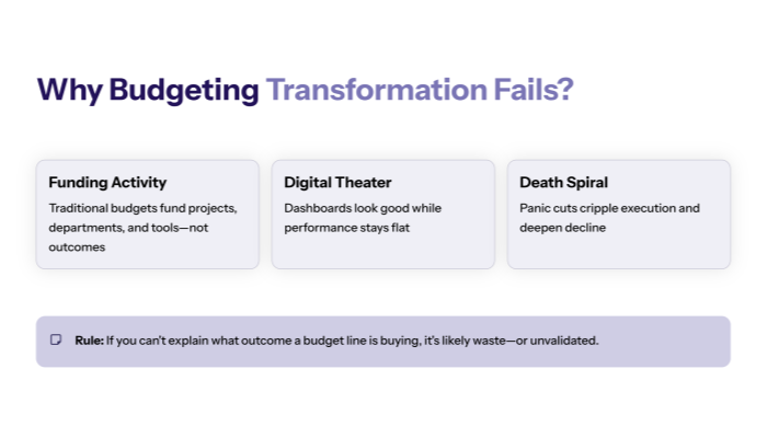 Why budgeting transformation fails in the real world?