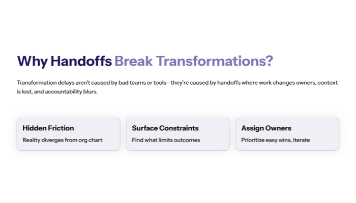 Why Handoffs Break Transformations? (and How to Fix Them)