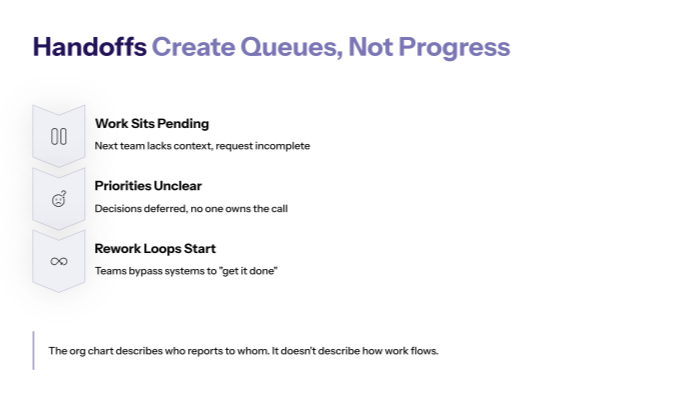 Why process handoffs in digital transformation become the system slow lane?
