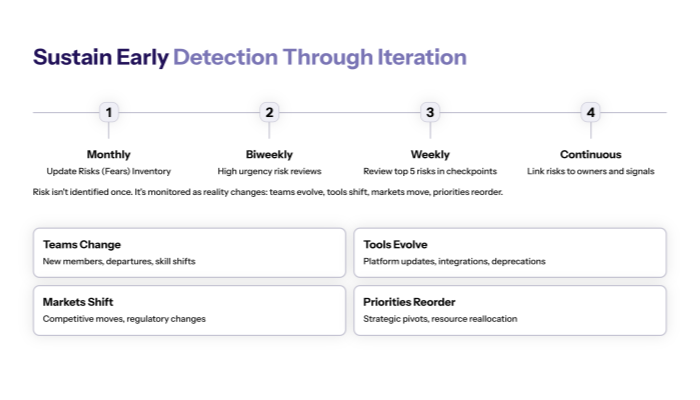 Sustain early detection (measure honestly, then decide: stay, change, stop)