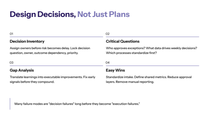 Reduce digital transformation risk by designing decisions, not just plans