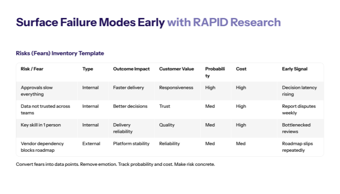 Use RAPID Research to surface failure modes early (before you plan)