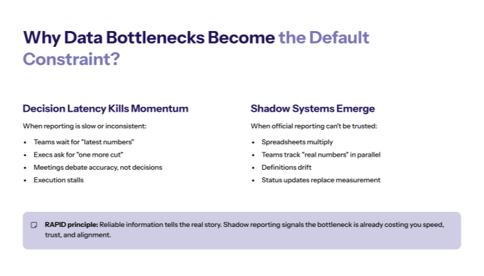 Why the data bottleneck becomes the default constraint