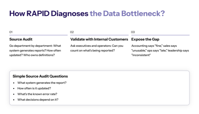 How RAPID diagnoses the data bottleneck ?(go to the source)