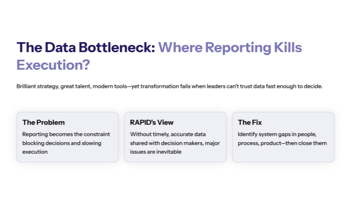 The Data Bottleneck: Where Reporting Kills Execution
