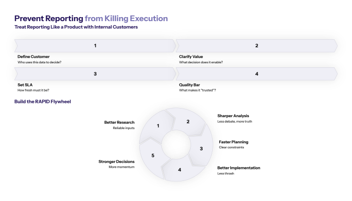 Prevent reporting from killing execution (make data a product)