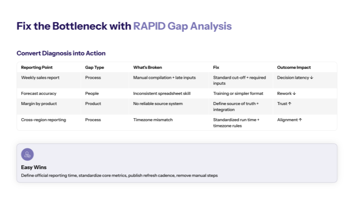 Fix the data bottleneck with RAPID gap analysis (make it executable)