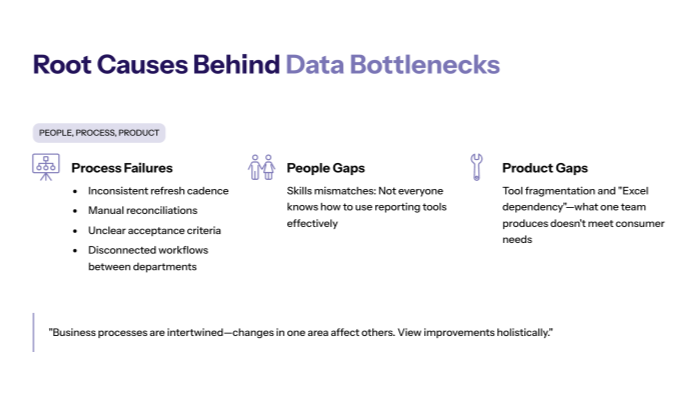 The root causes behind a data bottleneck (people, process, product)