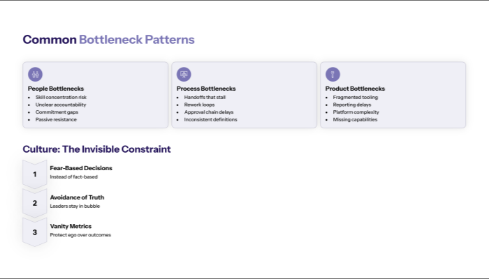 The most common bottleneck patterns executives miss