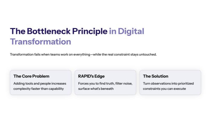 The Bottleneck Principle in Digital Transformation: How to Find the Constraint
