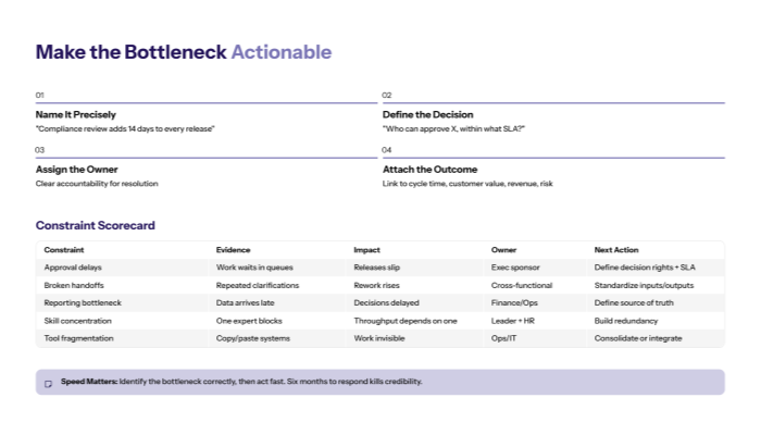 Make the bottleneck actionable