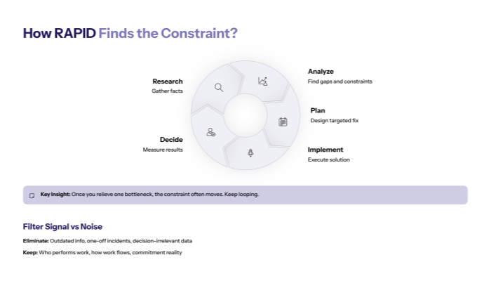 How RAPID finds the constraint?