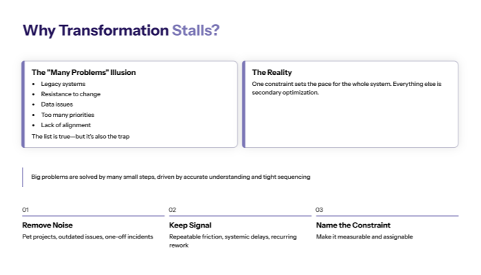 Why transformation stalls at one constraint?