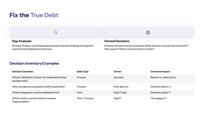 Fix the true debt (gap analysis + decision ownership)