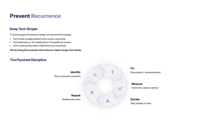 Prevent recurrence (keep it simple, iterate, and measure honestly)