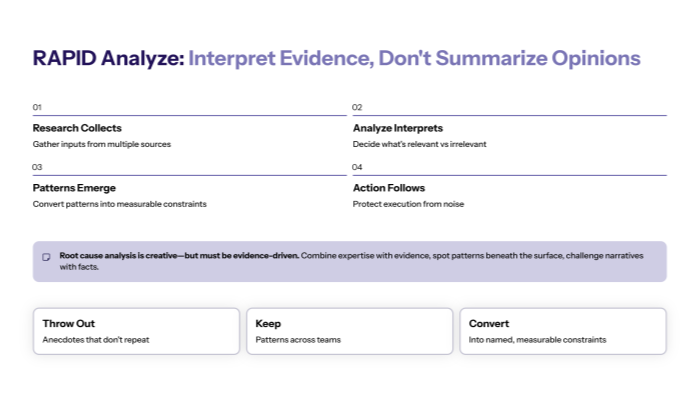 RAPID Analyze: interpret evidence, dont summarize opinions