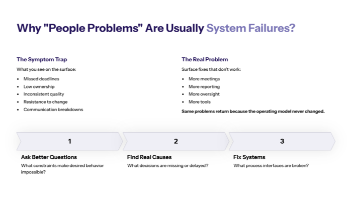 Why people problems are usually system failures