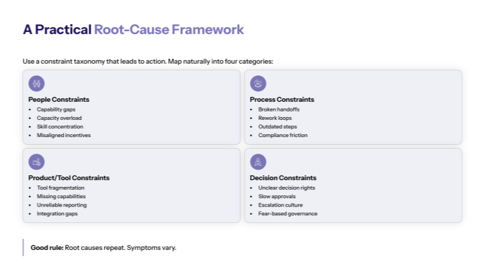 A practical root-cause framework (People / Process / Product / Decision)