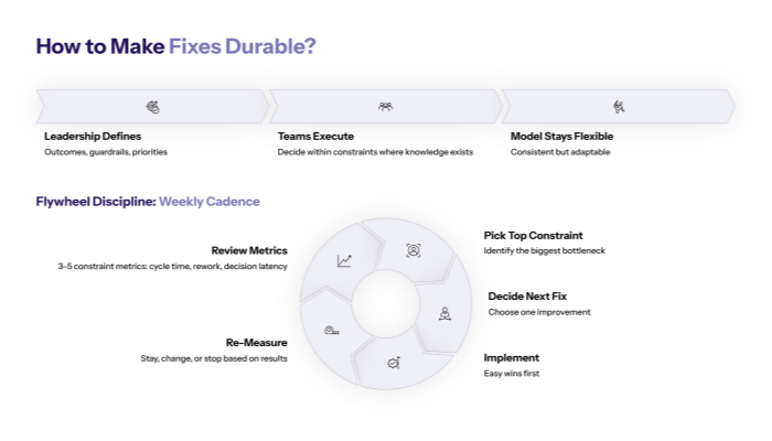 How to make the fixes durable (or anti-patterns return)