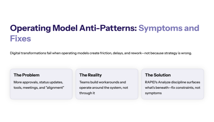 Operating Model Anti-Patterns: Symptoms and Fixes
