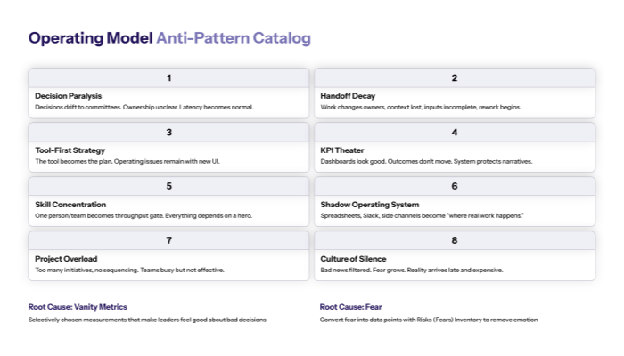 Operating model anti-pattern catalog