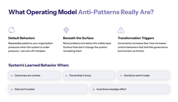 What operating model anti-patterns really are?