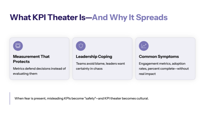 What KPI theater is and why it spreads in transformation programs?