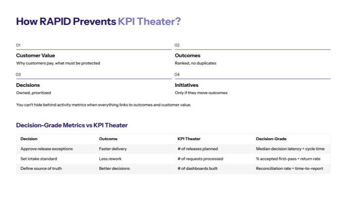 How RAPID prevents KPI theater? Outcomes, decisions, and truth