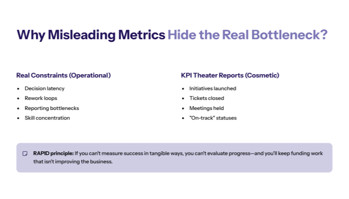 Why misleading metrics hide the real bottleneck?