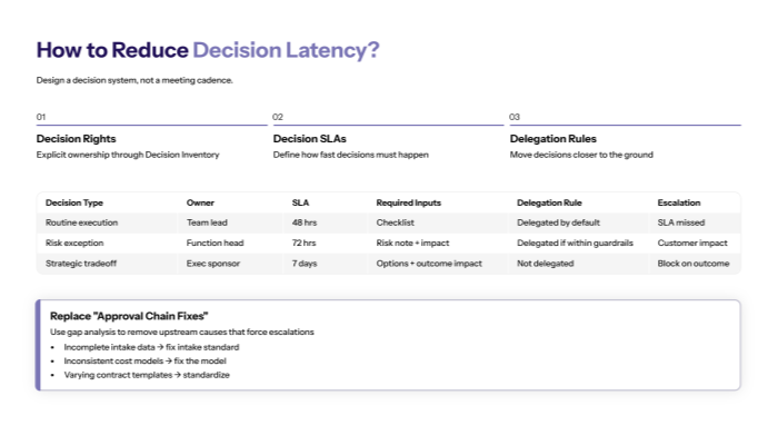 How to reduce decision latency (design a decision system, not a meeting cadence)