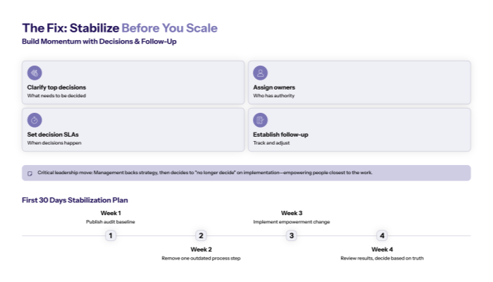 The Fix: Stabilize the Operating Model Before You Scale Change