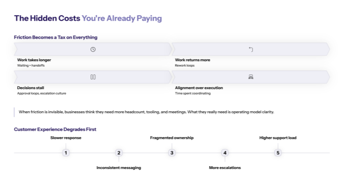 The Hidden Costs Youre Paying (Even If Numbers Look Fine)