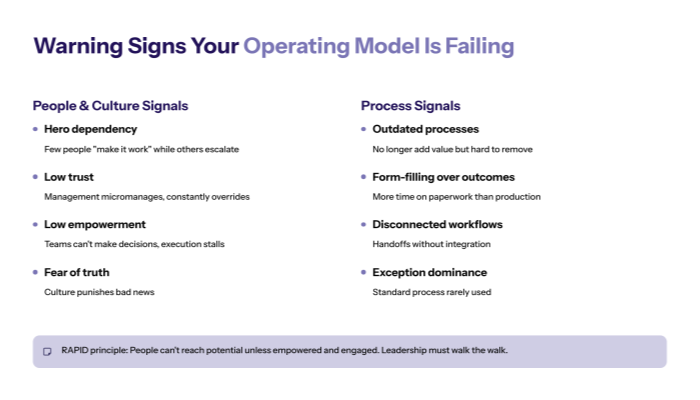 The Warning Signs Your Operating Model Is Failing