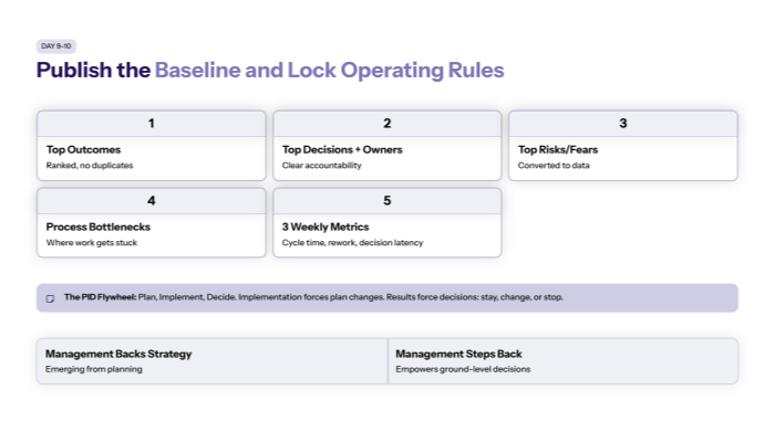 Day 9 and 10 Publish the Baseline and Lock the Operating Rules