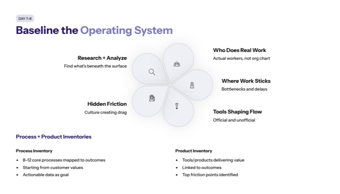 Section 4: Day 7 and 8 Baseline the Operating System (People, Process, Product)