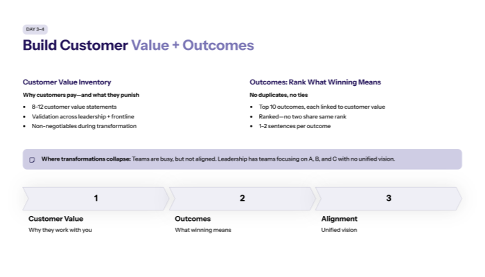 Day 3 and 4 — Build Customer Value + Outcomes (The Why and What)