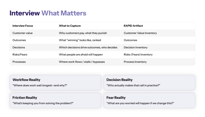 Interview What Matters (Outcomes, Decisions, Friction, Fear)