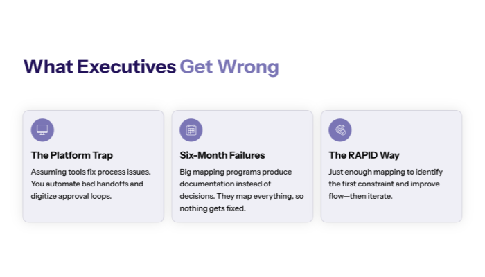 What Executives Get Wrong About Process Mapping