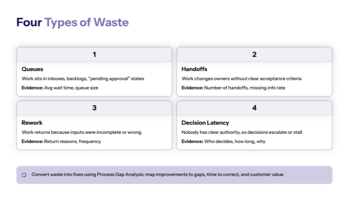 How to Find Waste Fast (Without Getting Lost in Detail)